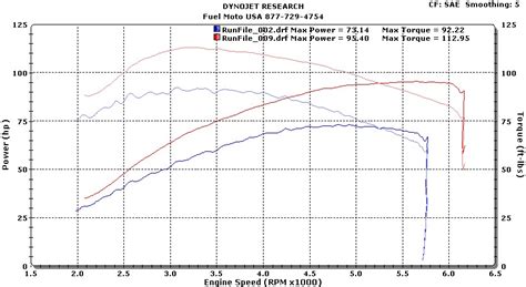 camshaft for harley davidson|harley camshaft comparison chart.